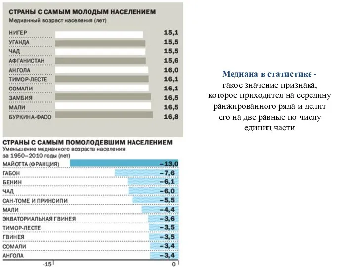 Медиана в статистике - такое значение признака, которое приходится на