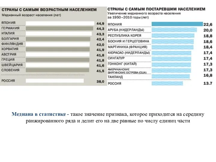 Медиана в статистике - такое значение признака, которое приходится на