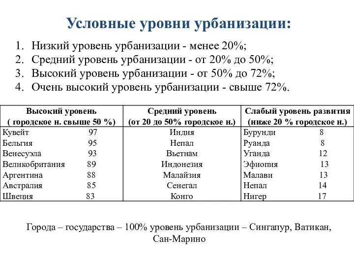 Условные уровни урбанизации: Низкий уровень урбанизации - менее 20%; Средний