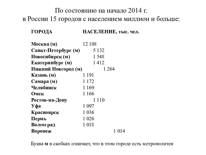 ГОРОДА НАСЕЛЕНИЕ, тыс. чел. Москва (м) 12 108 Санкт-Петербург (м)