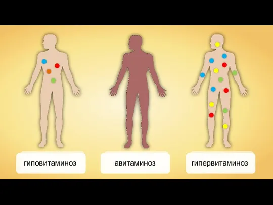 гиповитаминоз авитаминоз гипервитаминоз