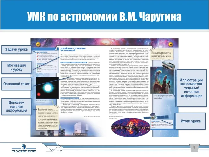 УМК по астрономии В.М. Чаругина