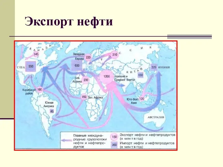 Экспорт нефти