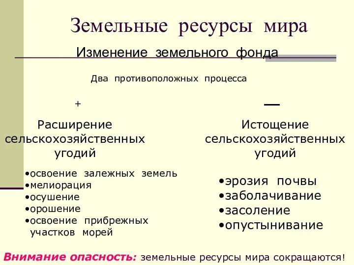 Земельные ресурсы мира Изменение земельного фонда Два противоположных процесса Расширение