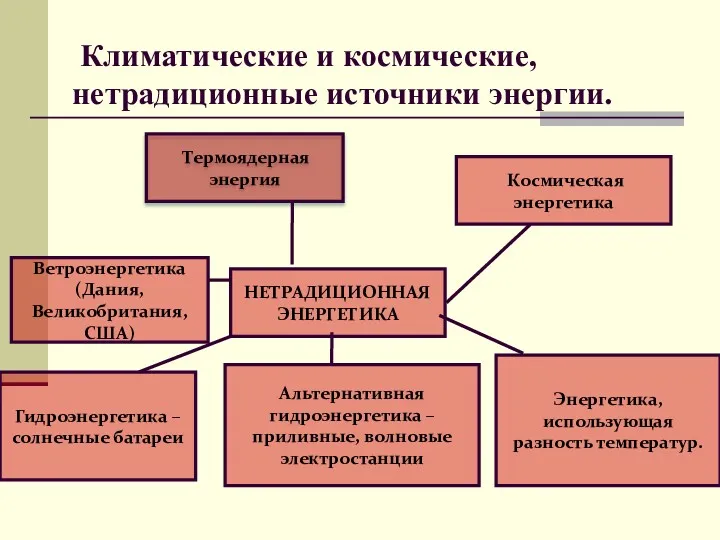 Климатические и космические, нетрадиционные источники энергии. Термоядерная энергия Ветроэнергетика (Дания,