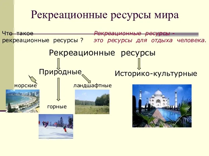 Рекреационные ресурсы мира морские горные ландшафтные Что такое рекреационные ресурсы