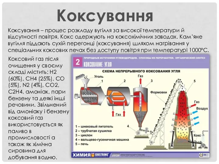 Коксування – процес розкладу вугілля за високої температури й відсутності