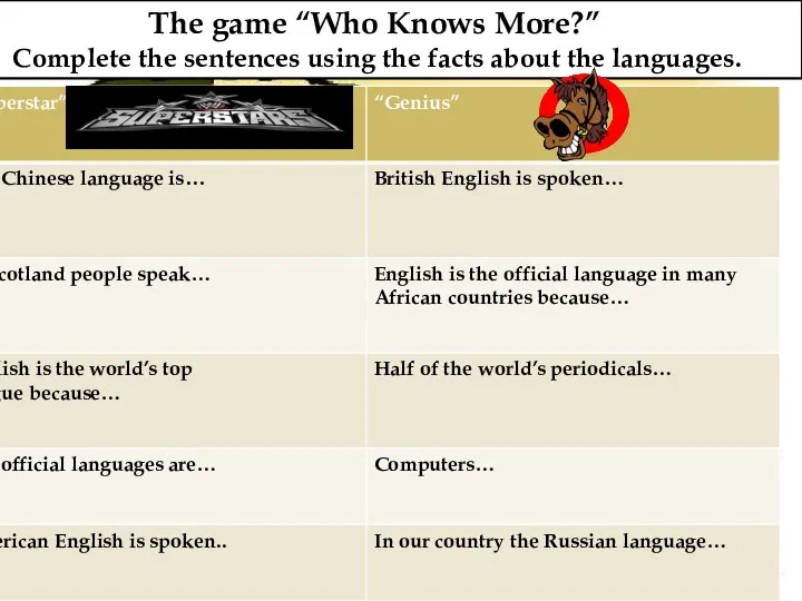 The game “Who Knows More?” Complete the sentences using the facts about the languages.