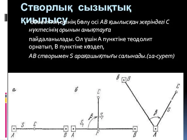 Створлық сызықтық қиылысу объектінің осінің бөлу осі АВ қиылысқан жеріндегі