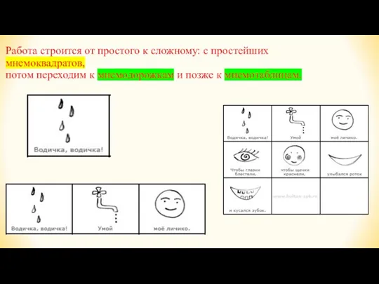 Работа строится от простого к сложному: с простейших мнемоквадратов, потом