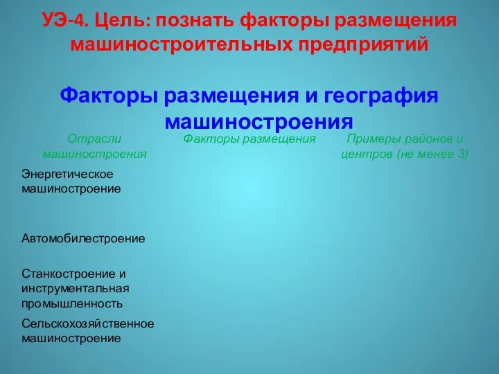 Факторы размещения и география машиностроения УЭ-4. Цель: познать факторы размещения машиностроительных предприятий