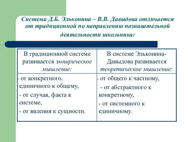 Система Д.Б. Эльконина – В.В. Давыдова отличается от традиционной по направлению познавательной деятельности школьника:
