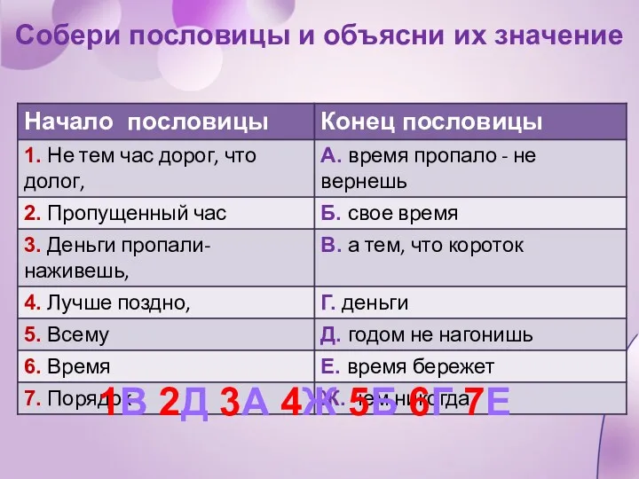 Собери пословицы и объясни их значение 1В 2Д 3А 4Ж 5Б 6Г 7Е