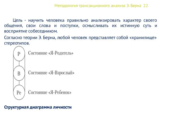 Методология трансакционного анализа Э. Берна 22 Цель - научить человека