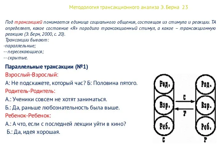 Методология трансакционного анализа Э. Берна 23 Параллельные трансакции (№1) Взрослый-Взрослый: