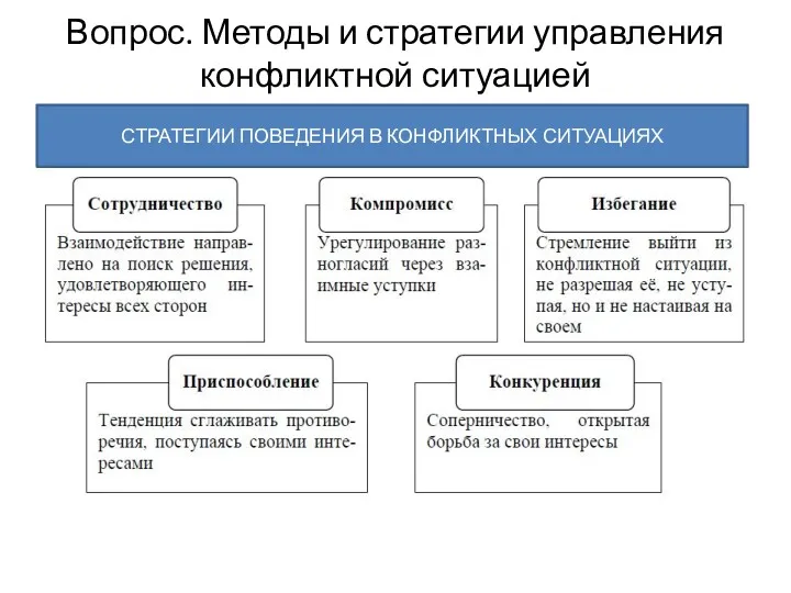 Вопрос. Методы и стратегии управления конфликтной ситуацией СТРАТЕГИИ ПОВЕДЕНИЯ В КОНФЛИКТНЫХ СИТУАЦИЯХ