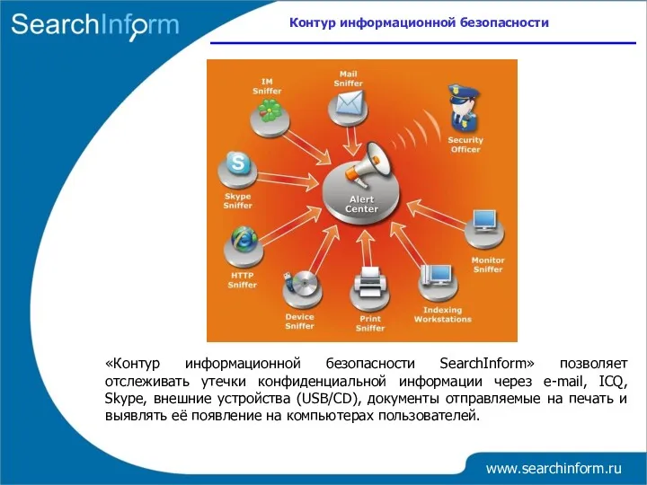 Контур информационной безопасности www.searchinform.ru «Контур информационной безопасности SearchInform» позволяет отслеживать