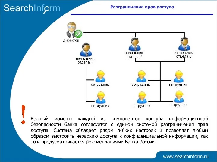 www.searchinform.ru Важный момент: каждый из компонентов контура информационной безопасности банка
