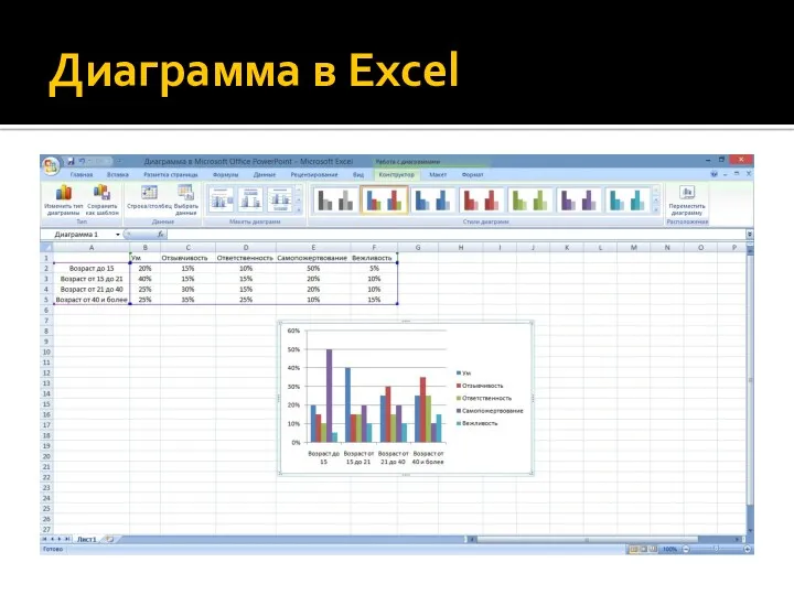 Диаграмма в Excel