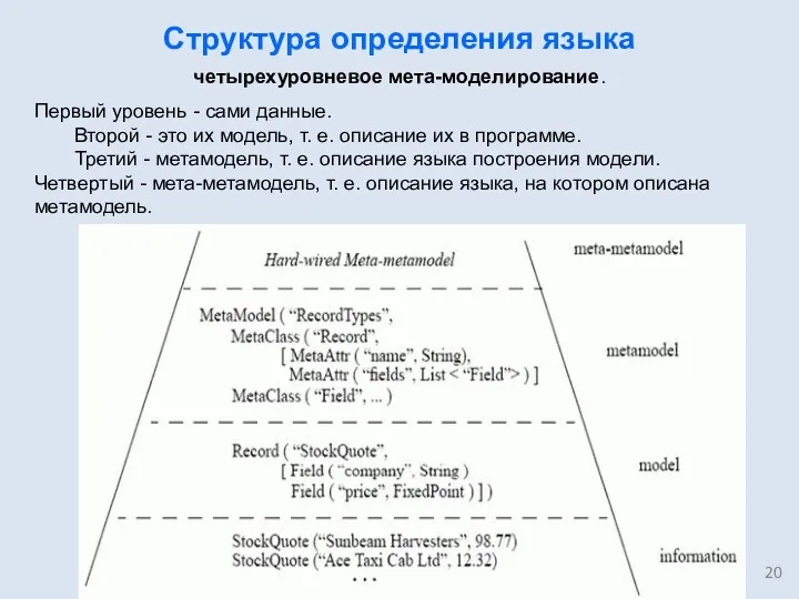 Структура определения языка четырехуровневое мета-моделирование. Первый уровень - сами данные.