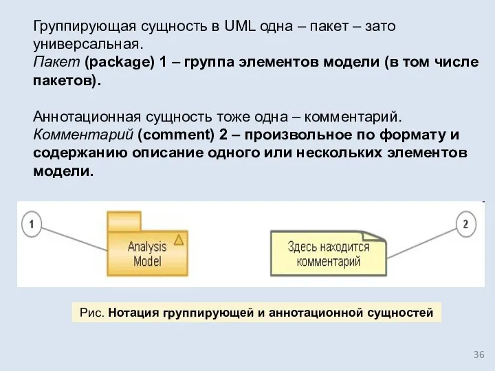 Рис. Нотация группирующей и аннотационной сущностей Группирующая сущность в UML