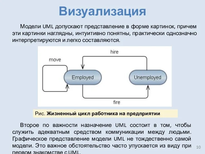 Визуализация Модели UML допускают представление в форме картинок, причем эти