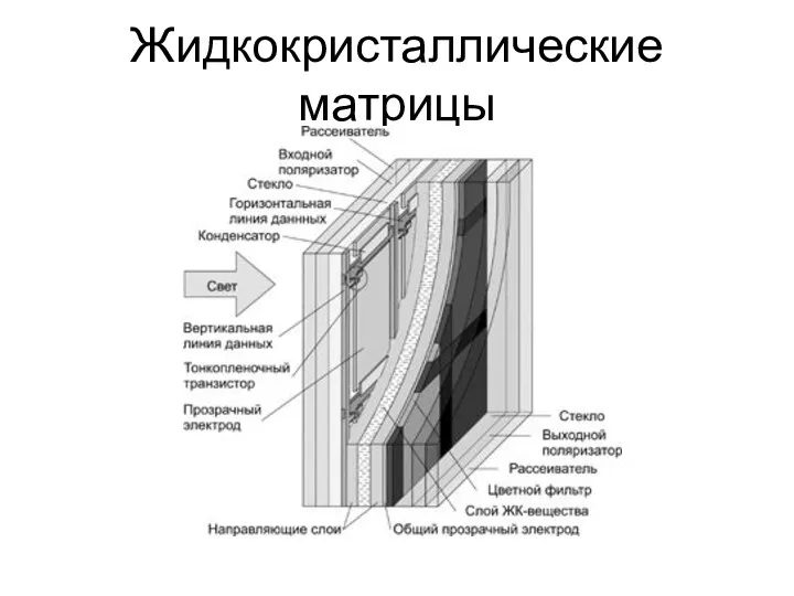 Жидкокристаллические матрицы