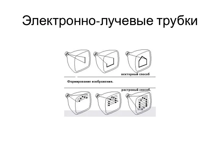 Электронно-лучевые трубки