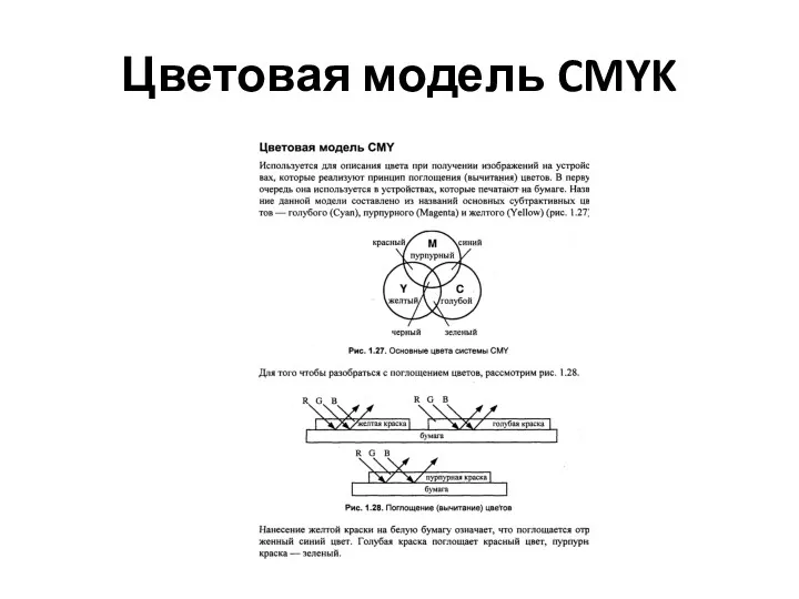 Цветовая модель CMYK