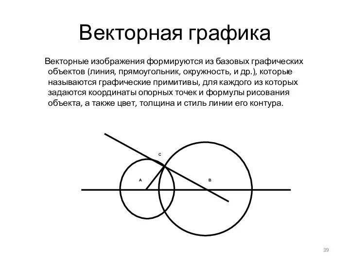 Векторная графика Векторные изображения формируются из базовых графических объектов (линия,