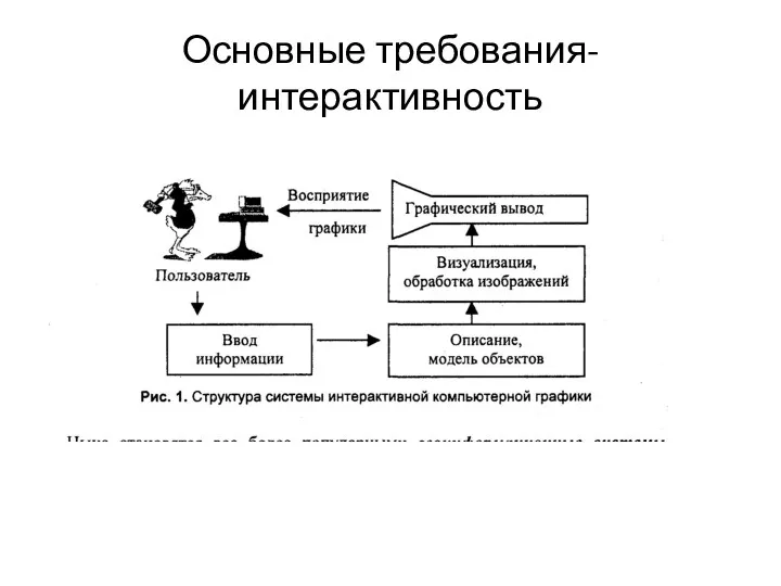 Основные требования-интерактивность