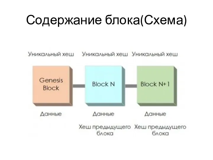 Содержание блока(Схема)