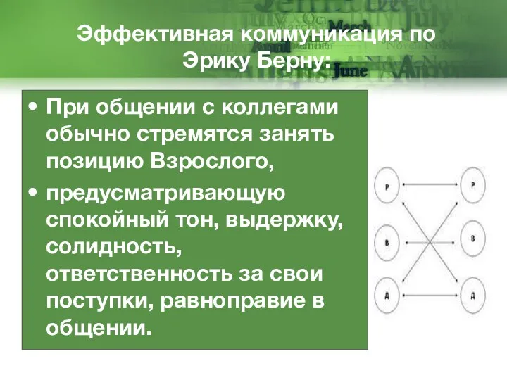 Эффективная коммуникация по Эрику Берну: При общении с коллегами обычно