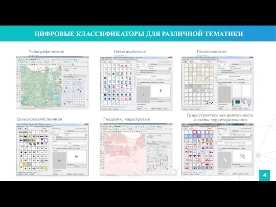 Топографические карты Навигационные карты Градостроительная деятельность и схемы территориального планирования