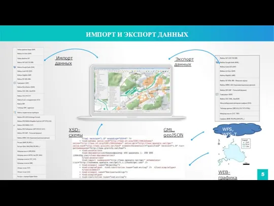 Импорт данных Экспорт данных WFS, WFS-T XSD-схемы GML, geoJSON ИМПОРТ И ЭКСПОРТ ДАННЫХ WEB-графика