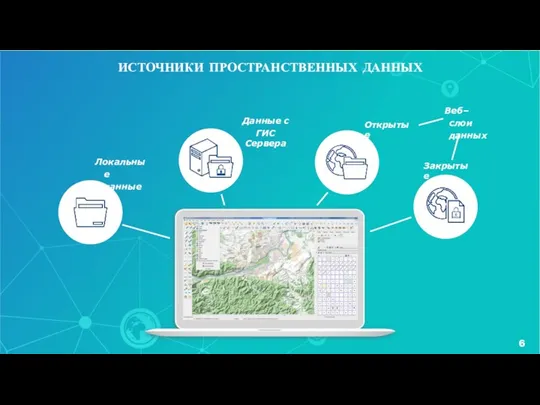 Локальные данные Веб–слои данных Открытые Данные с ГИС Сервера Закрытые ИСТОЧНИКИ ПРОСТРАНСТВЕННЫХ ДАННЫХ