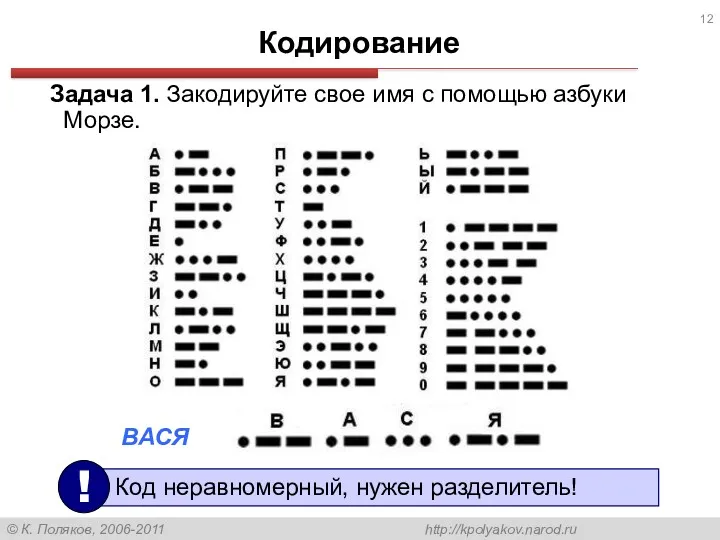 Кодирование Задача 1. Закодируйте свое имя с помощью азбуки Морзе. ВАСЯ