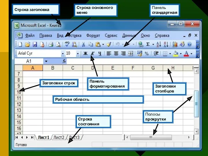 Строка заголовка Строка основного меню Панель стандартная Панель форматирования Строка