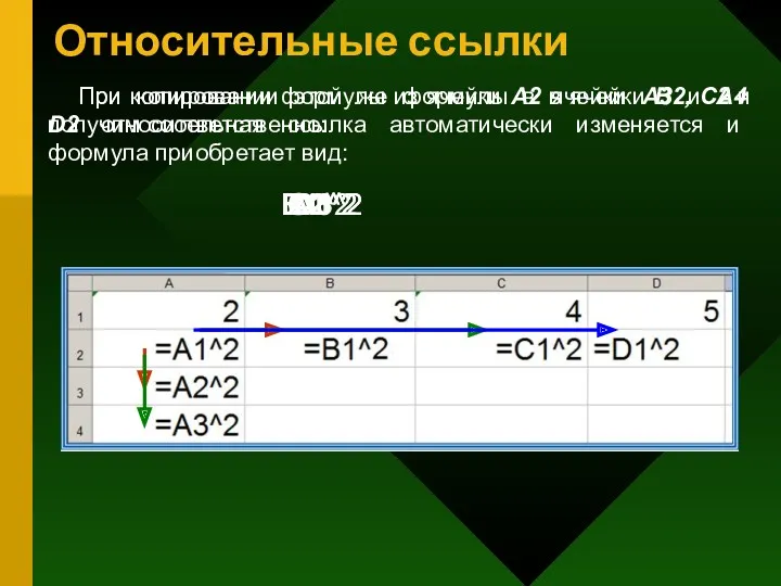 Относительные ссылки При копировании формулы из ячейки А2 в ячейки