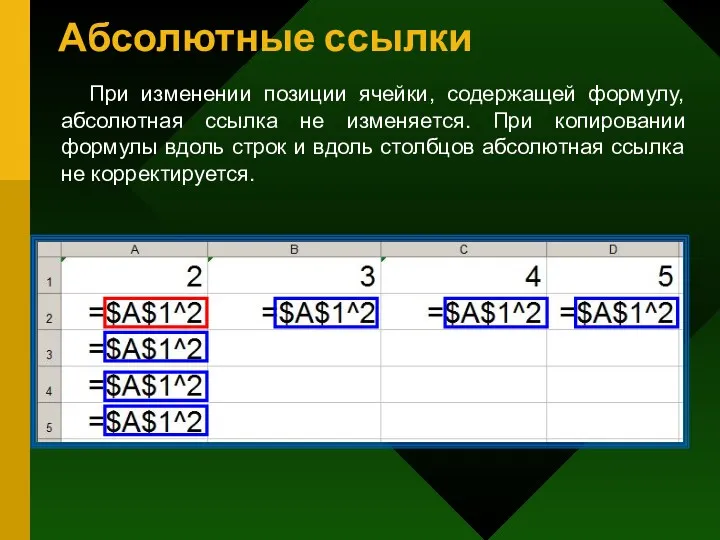 Абсолютные ссылки При изменении позиции ячейки, содержащей формулу, абсолютная ссылка