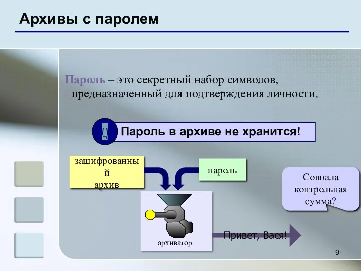 Архивы с паролем Пароль – это секретный набор символов, предназначенный