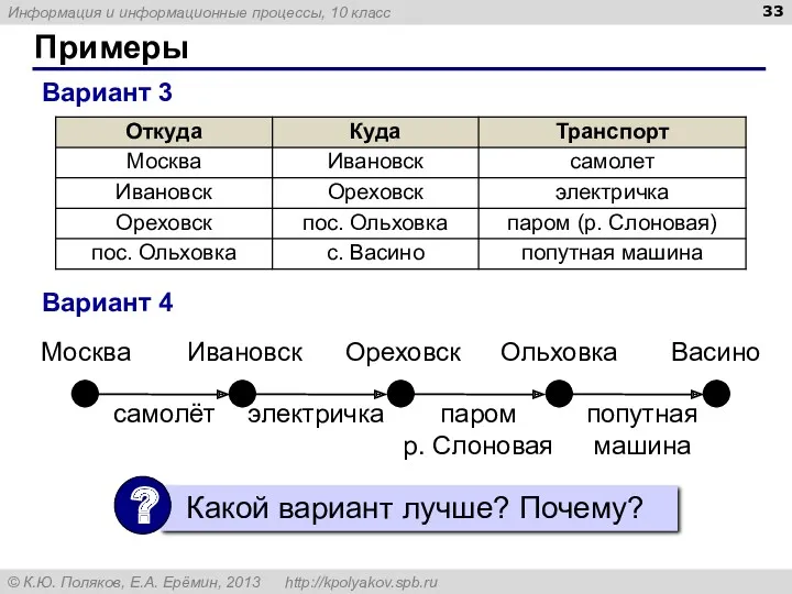 Примеры Вариант 3 Вариант 4