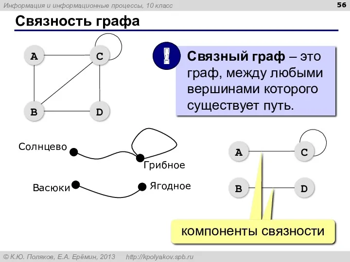 Связность графа