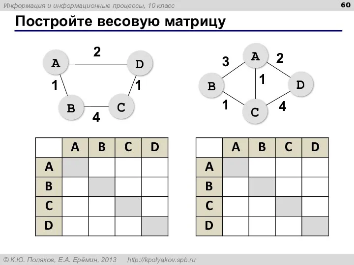 Постройте весовую матрицу