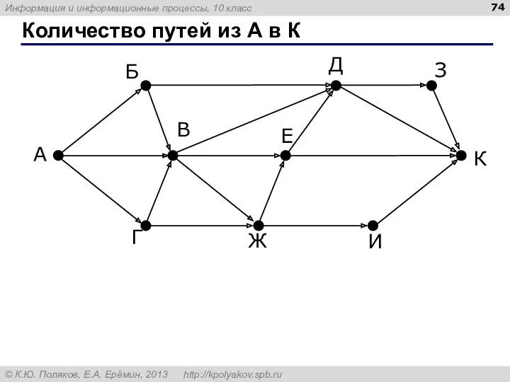 Количество путей из А в К