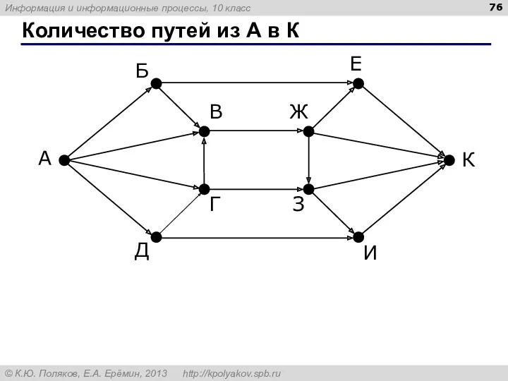 Количество путей из А в К