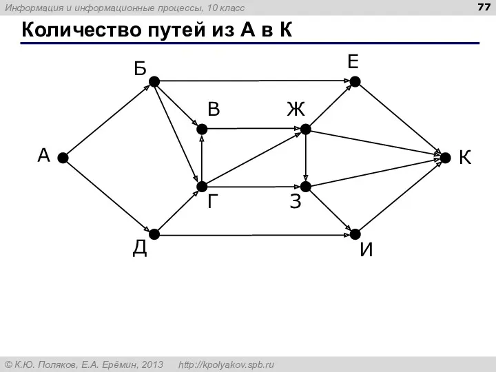 Количество путей из А в К