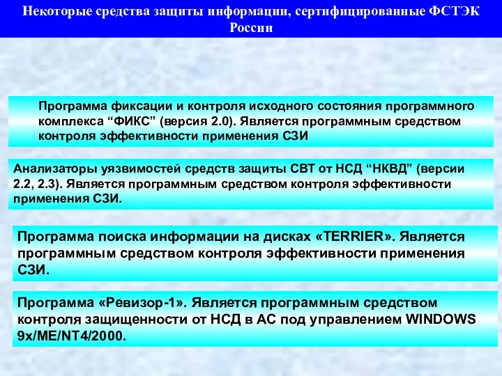Некоторые средства защиты информации, сертифицированные ФСТЭК России Программа фиксации и контроля исходного состояния