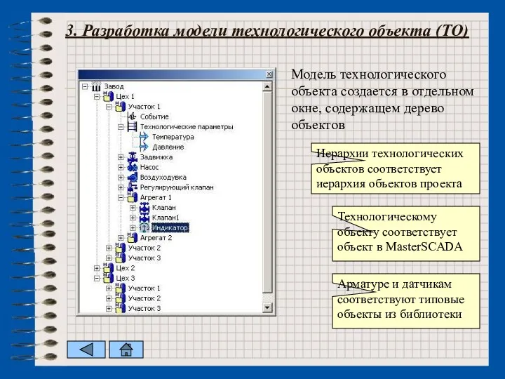 3. Разработка модели технологического объекта (ТО) Модель технологического объекта создается