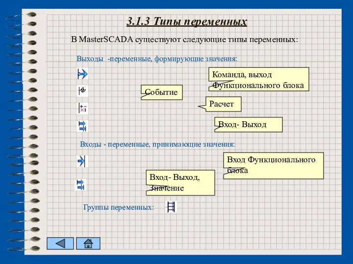 3.1.3 Типы переменных Событие В MasterSCADA существуют следующие типы переменных: